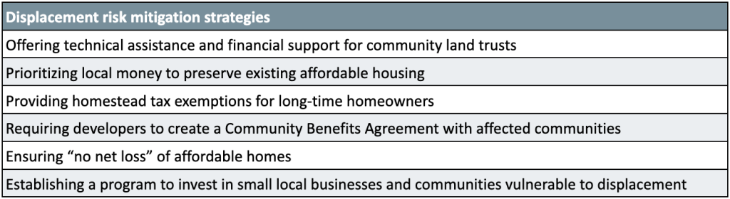 Housing in Transit-Oriented Communities (HB24-1313) 15