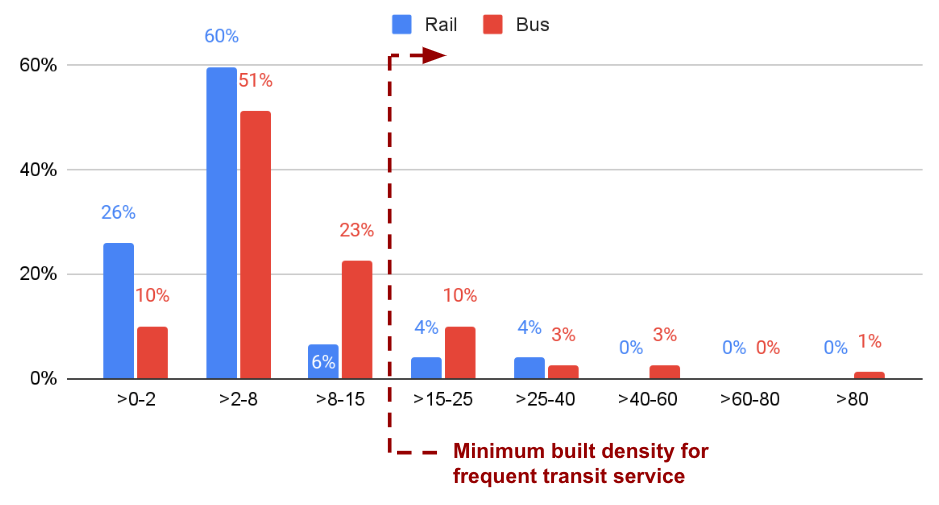 Housing in Transit-Oriented Communities (HB24-1313) 4