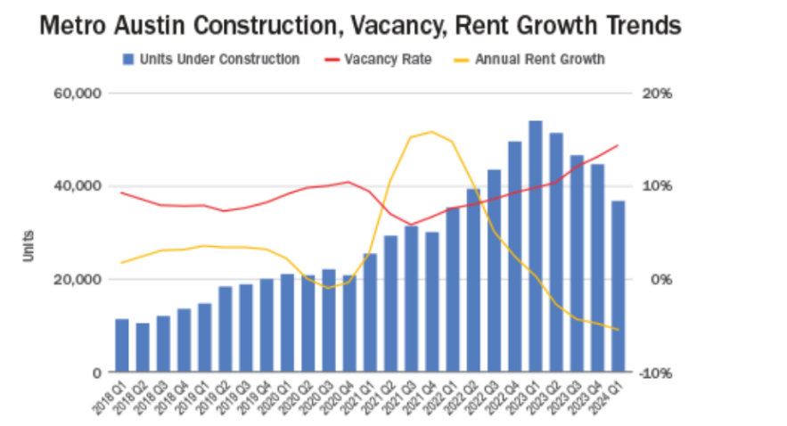 Unpacking Lakewood, Colorado's housing affordability crisis 3