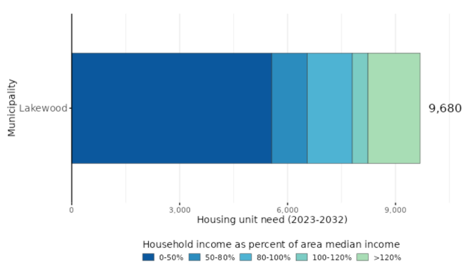 Unpacking Lakewood, Colorado's housing affordability crisis 5