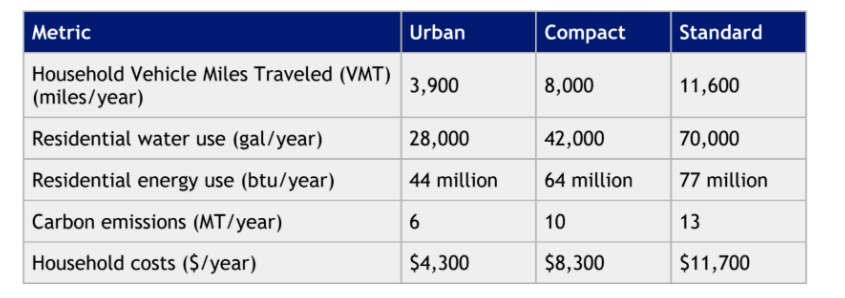 Unpacking Lakewood, Colorado's housing affordability crisis 7