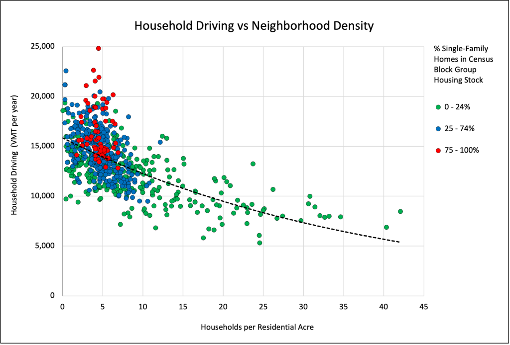 Climate-friendly land use: Why housing policy is key to Colorado’s sustainable and equitable future 2