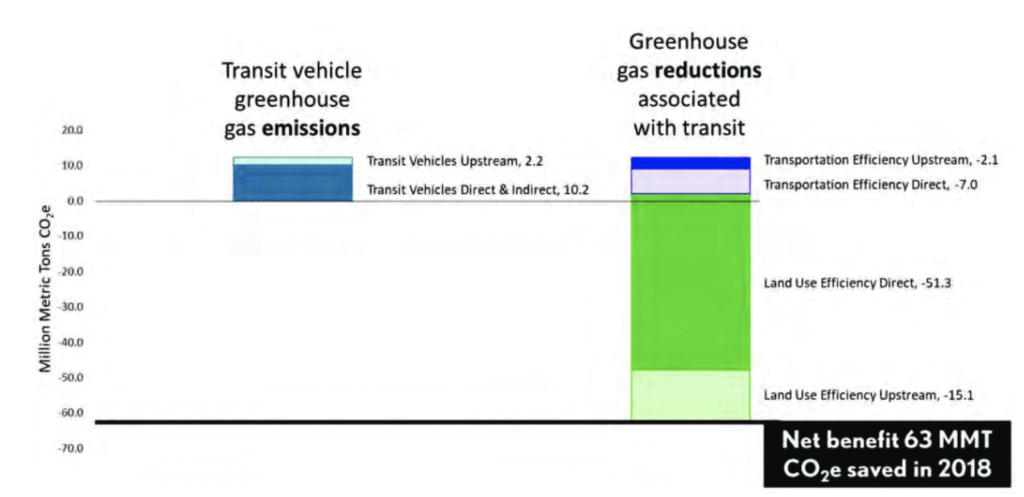 Climate-friendly land use: Why housing policy is key to Colorado’s sustainable and equitable future 5