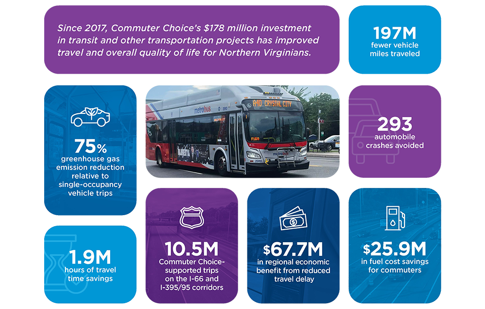 Colorado's Bustang has become a national transit model, but its funding is running out 5