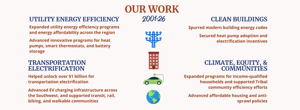 SWEEP turns 25: Celebrating our impact, forging ahead to the future 2