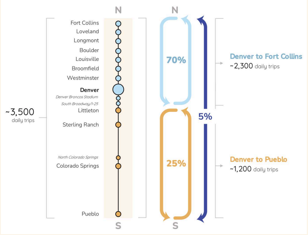 Front Range Passenger Rail could deliver major transportation and environmental benefits 2